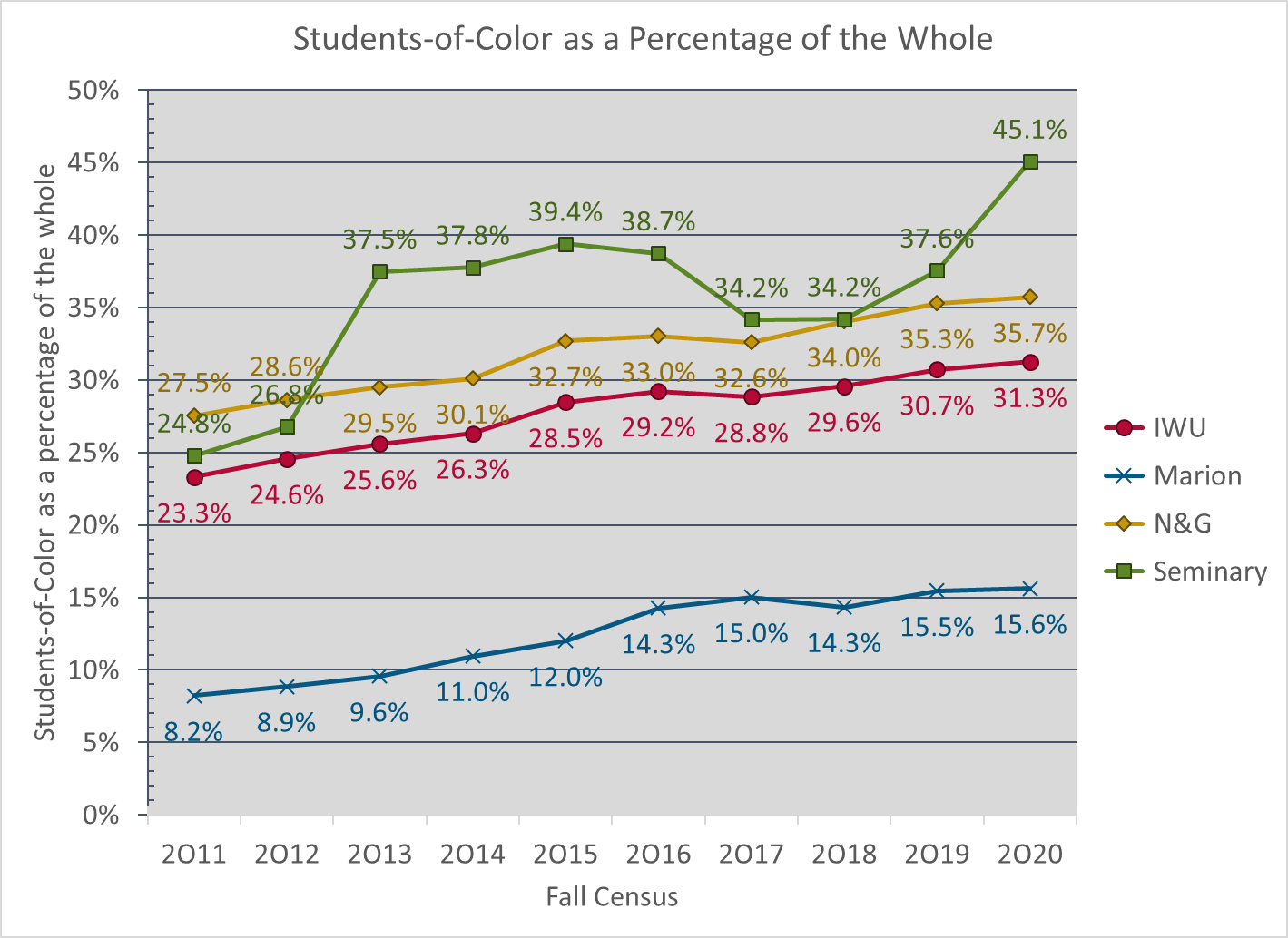 iwu growth chart